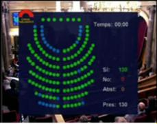 Resultat votació al Parlament de Catalunya